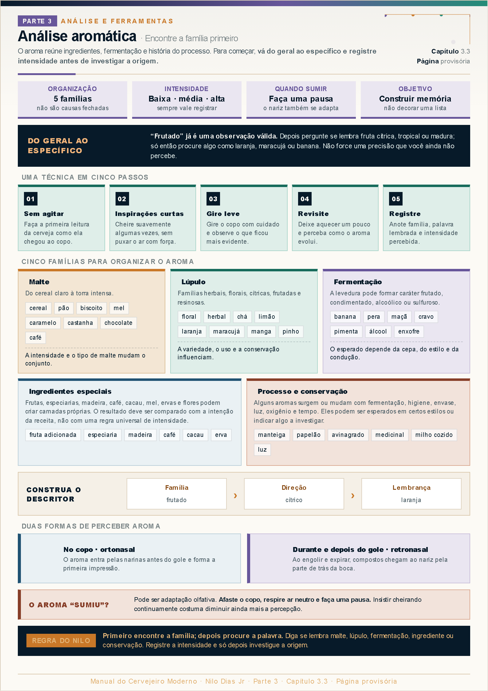 Página do manual sobre análise aromática da cerveja