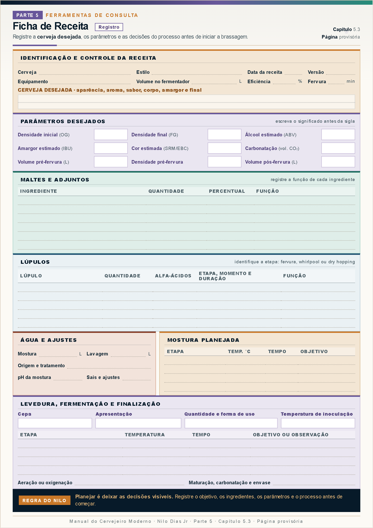 Ficha prática de receita do Manual do Cervejeiro Moderno